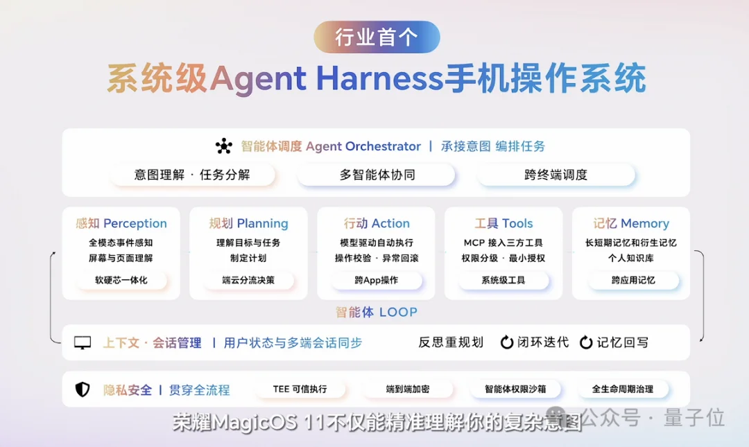 手机替我跑了一整套流程!我就说了一句话,AI执行了100步