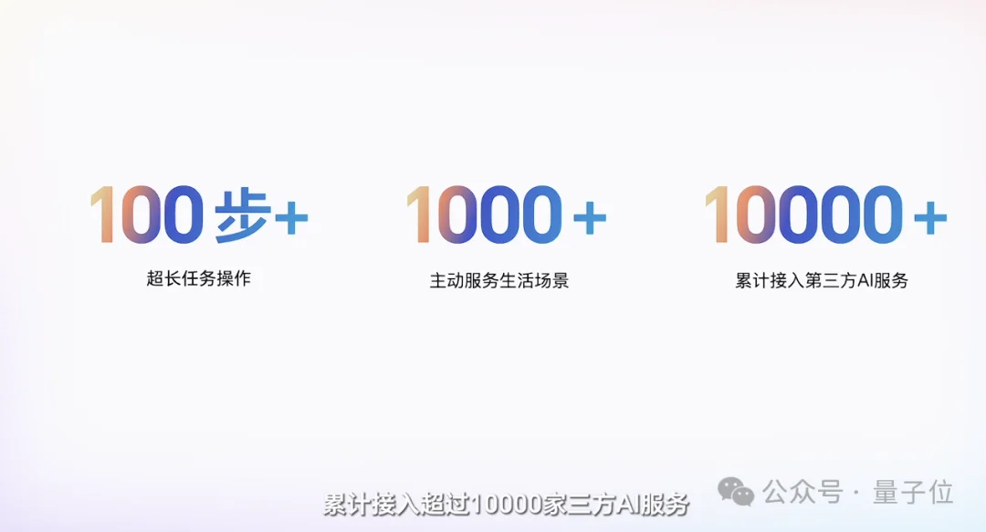 手机替我跑了一整套流程!我就说了一句话,AI执行了100步