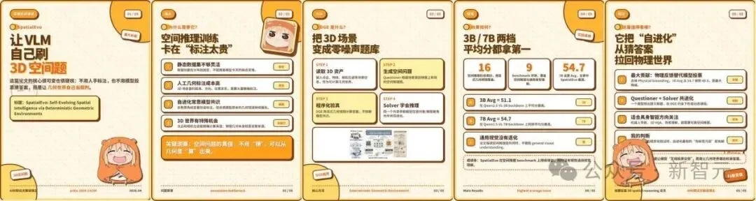 自进化社媒Agent!浙大x北大:从多模态任务编排到反馈驱动