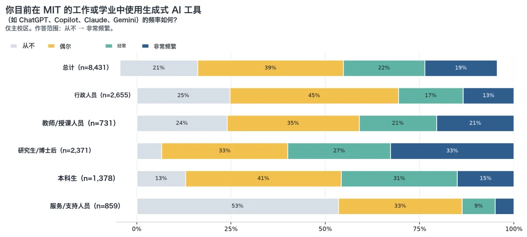 MIT 最新报告丨AI 时代,大学还值得上吗?