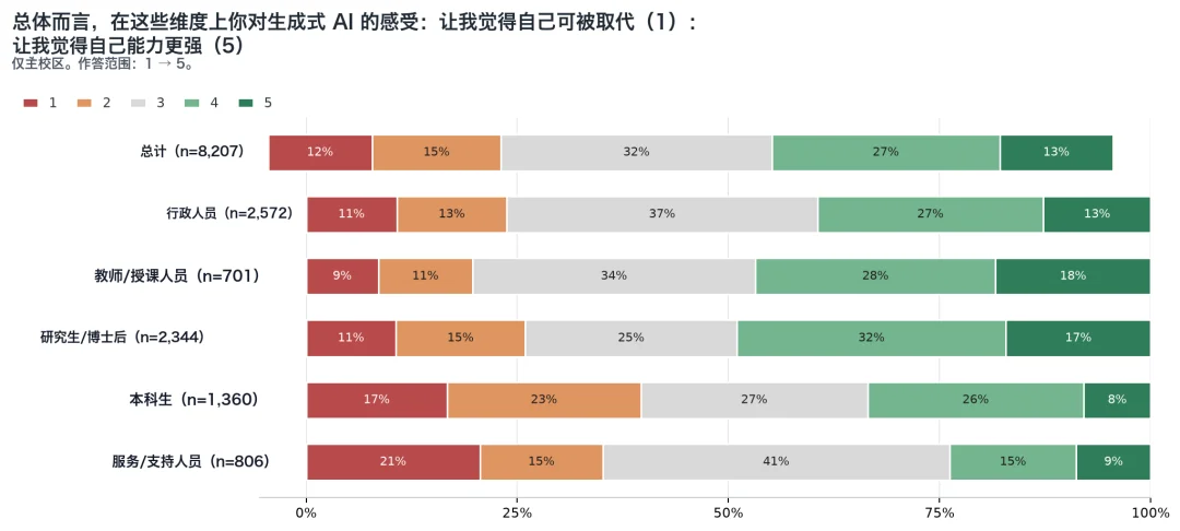 MIT 最新报告丨AI 时代,大学还值得上吗?