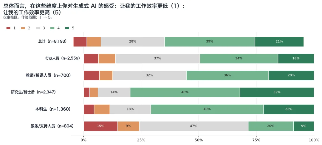 MIT 最新报告丨AI 时代,大学还值得上吗?