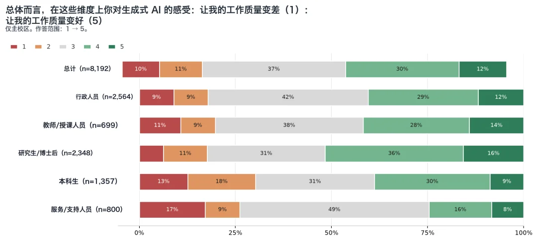 MIT 最新报告丨AI 时代,大学还值得上吗?