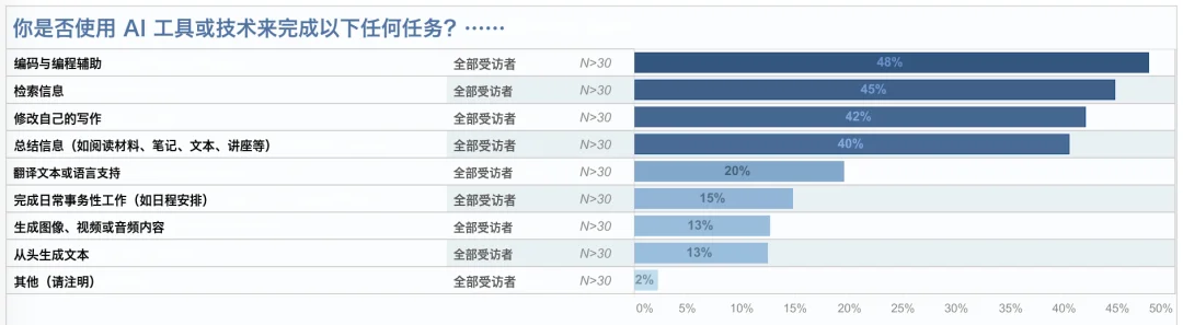 MIT 最新报告丨AI 时代,大学还值得上吗?