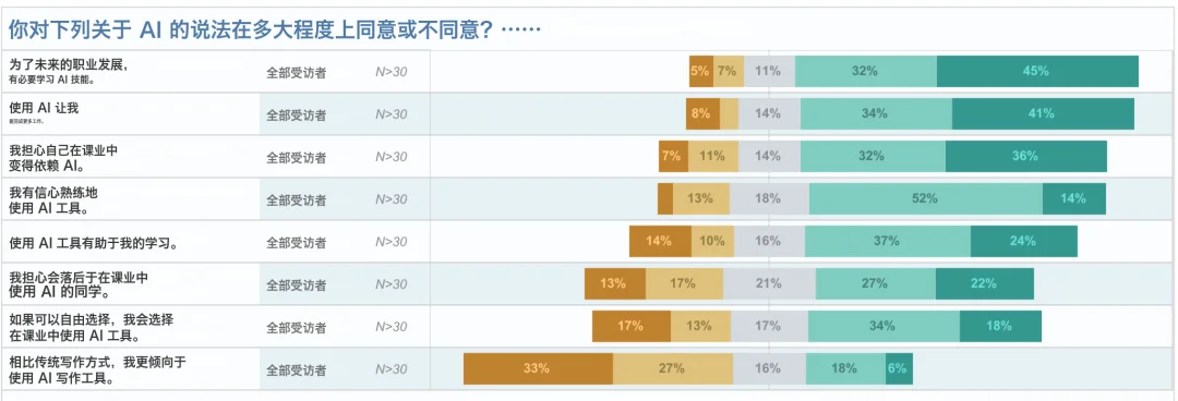 MIT 最新报告丨AI 时代,大学还值得上吗?