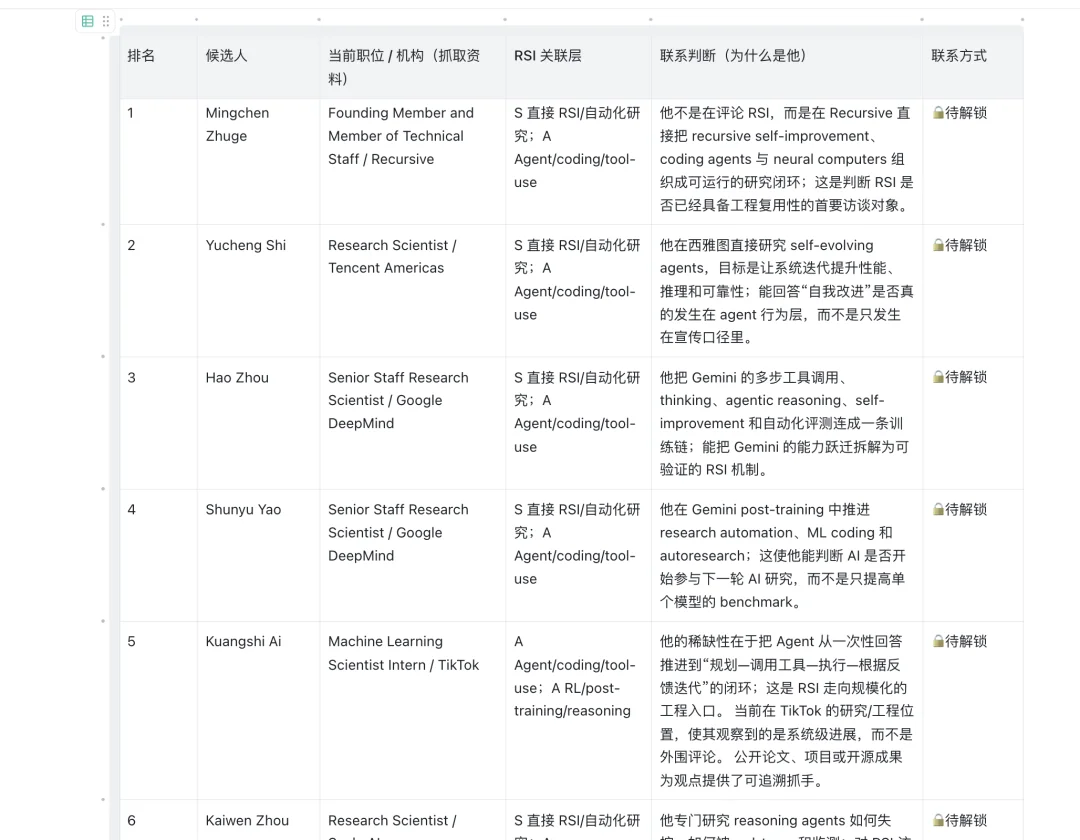 首发｜数千万元种子轮融资，Articuler.ai 在职场社交找到了真痛点