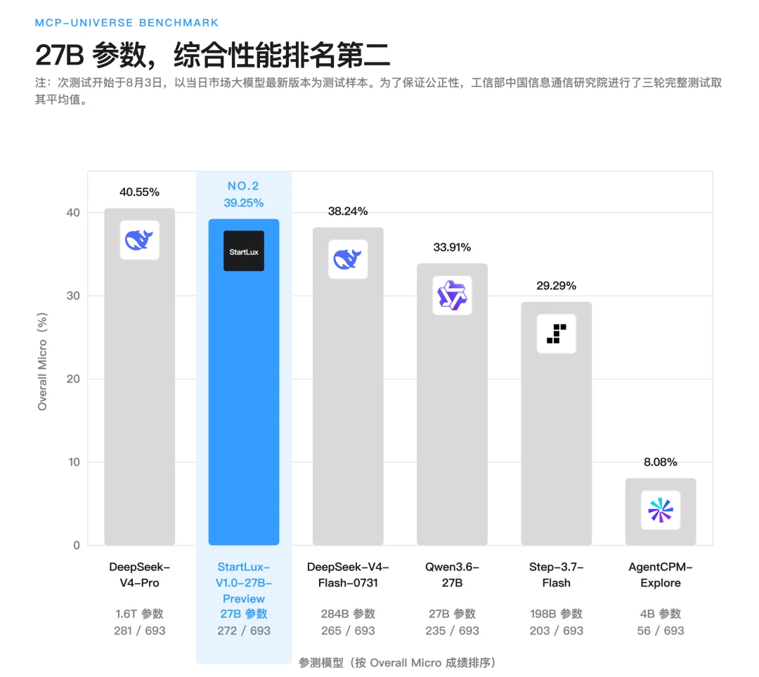 本地该怎么做RSI？我们与StartLux CTO聊了聊