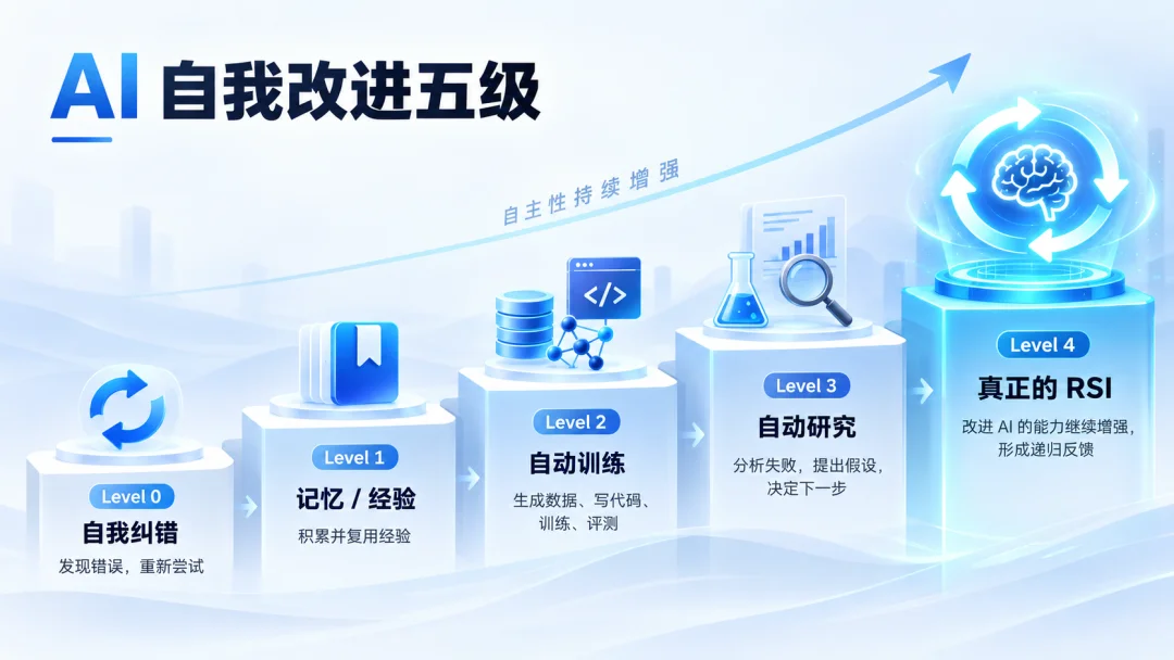 本地该怎么做RSI？我们与StartLux CTO聊了聊