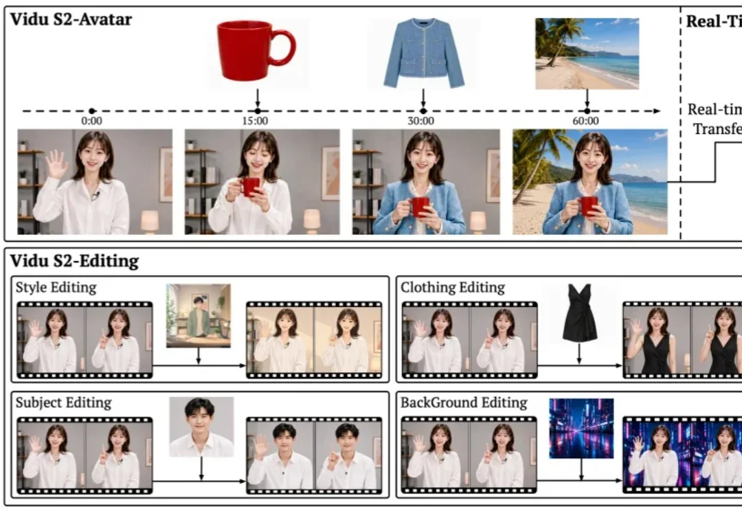 实时编辑、实时互动视频双旗舰，Vidu S2发布即体验