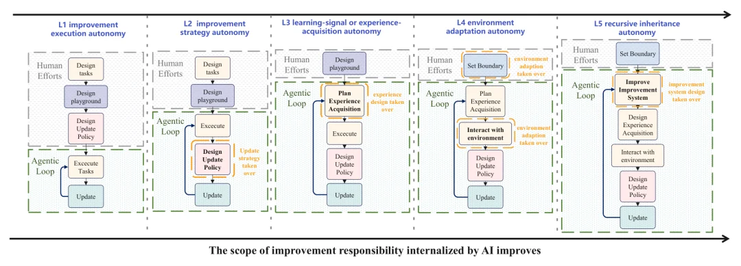 号称人类造的最后一个 AI 要来了,刷屏全网的 RSI 是什么