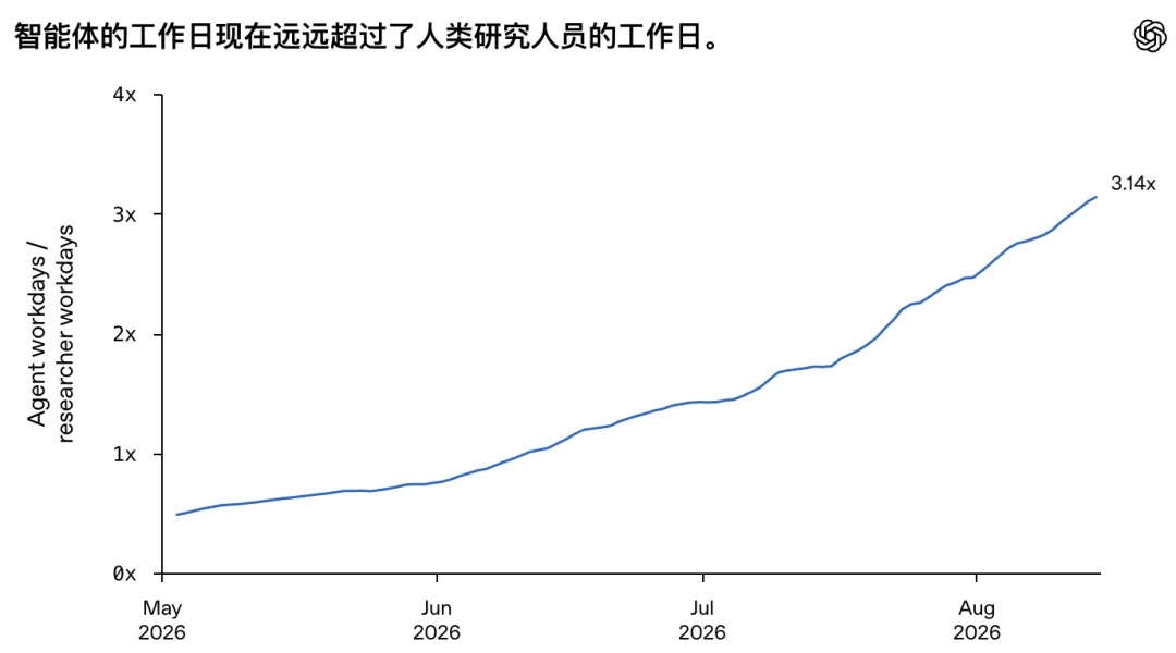 号称人类造的最后一个 AI 要来了,刷屏全网的 RSI 是什么