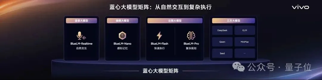 从“会回答”到“会办事”,vivo如何解AI手机这道题?