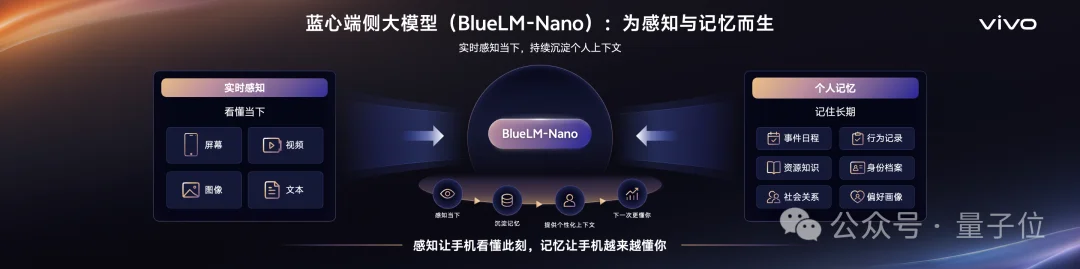 从“会回答”到“会办事”,vivo如何解AI手机这道题?