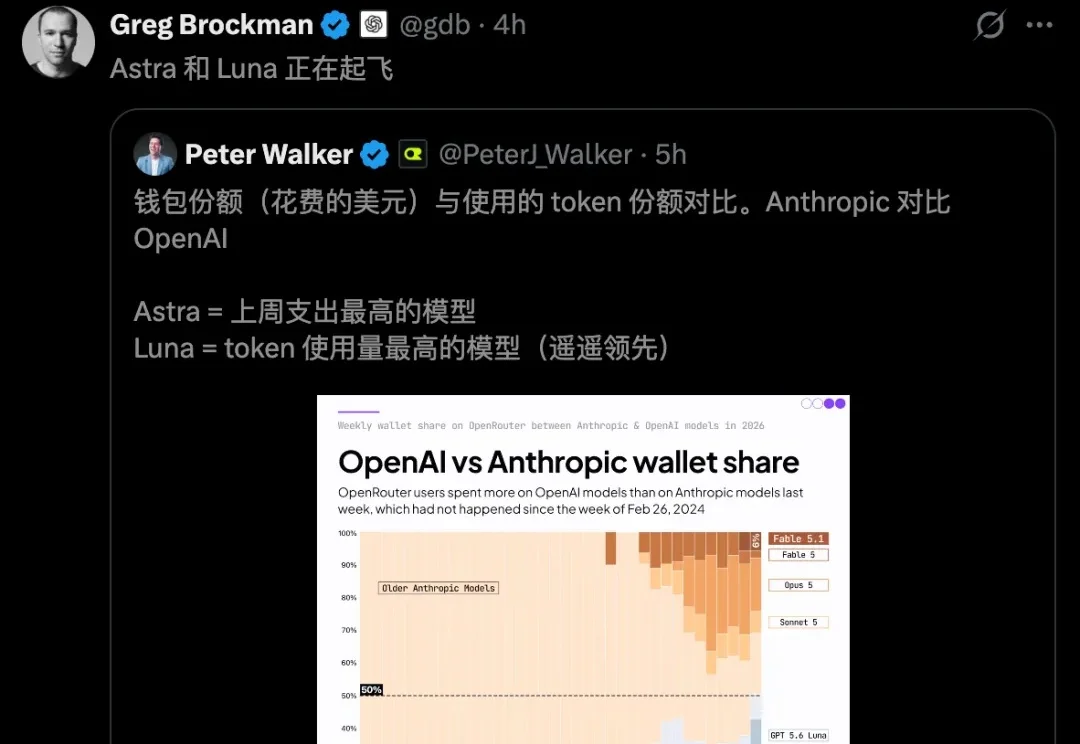 Claude王座失守！OpenAI一夜反超，神秘GPT‑6 Sol偷跑