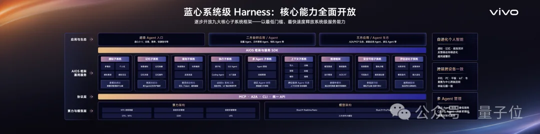 从“会回答”到“会办事”,vivo如何解AI手机这道题?