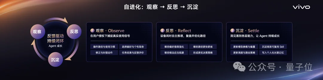 从“会回答”到“会办事”,vivo如何解AI手机这道题?
