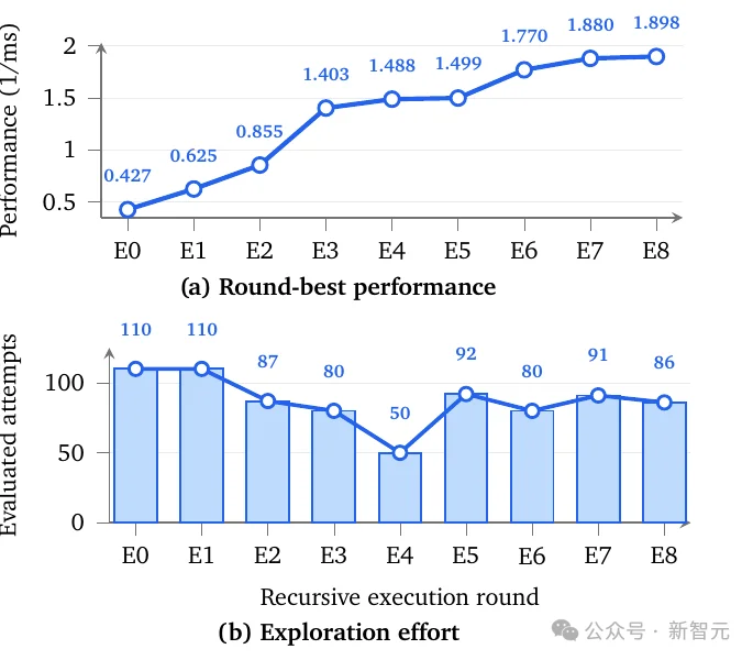 震撼，谷歌破解了RSI？AI靠「做梦」学会无限进化