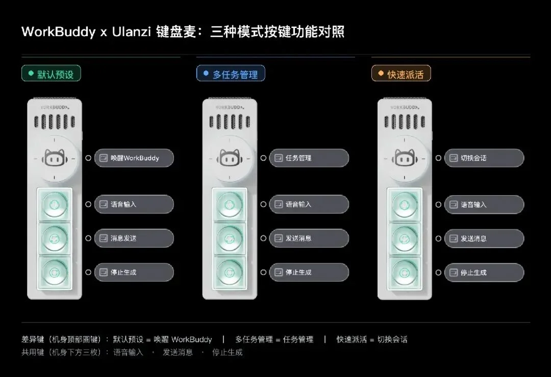 实测 Vibe Key：开口使唤 AI，真有当甲方的感觉