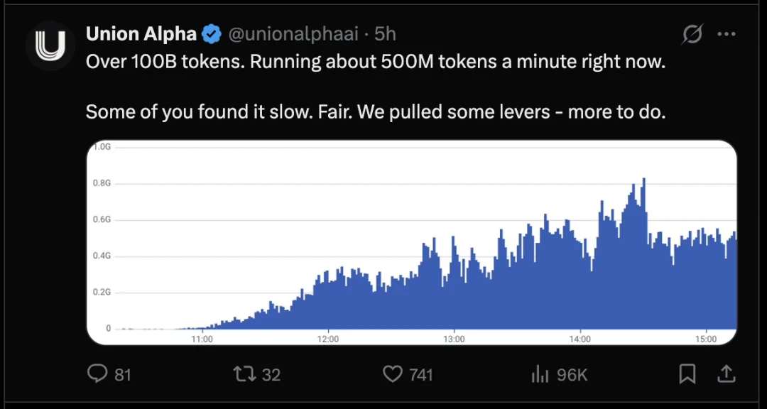 神秘模型 Union Alpha 突袭！上线首日跑掉20亿Token，部分网友实测称性能直逼 Astra