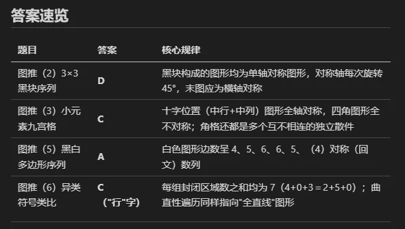 豆包这次把牙膏挤爆了!实测Seed-2.1-pro最新版