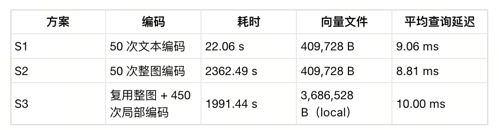 从微信WeMM-Embedding看:OCR、原图向量到子图多向量,谁是信息图检索最优解
