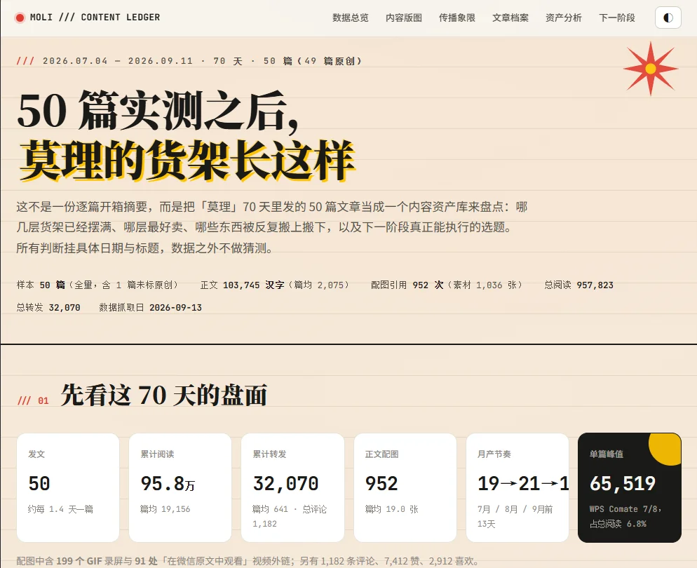 豆包这次把牙膏挤爆了!实测Seed-2.1-pro最新版