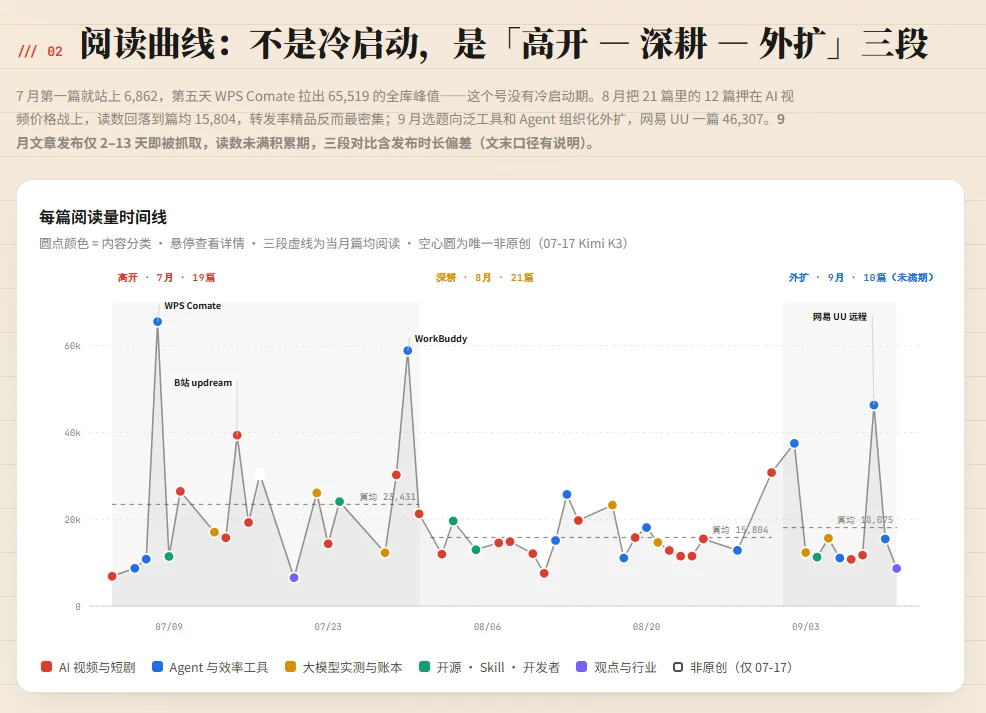 豆包这次把牙膏挤爆了!实测Seed-2.1-pro最新版