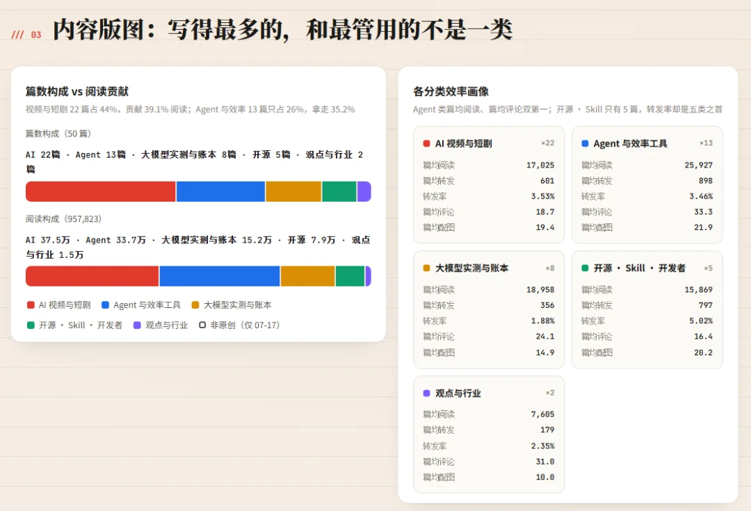 豆包这次把牙膏挤爆了!实测Seed-2.1-pro最新版