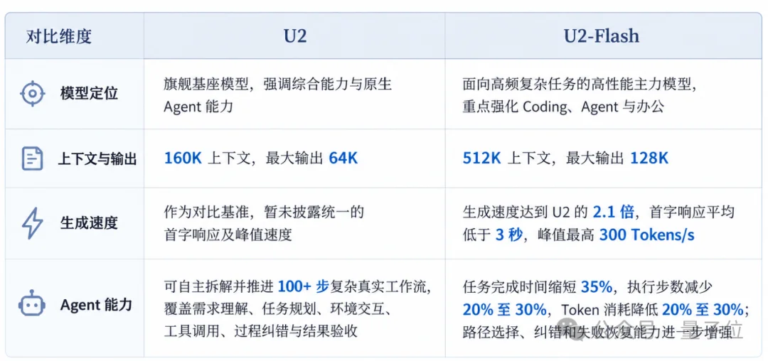 国产RSI模型交卷！Flash模型靠它反打旗舰