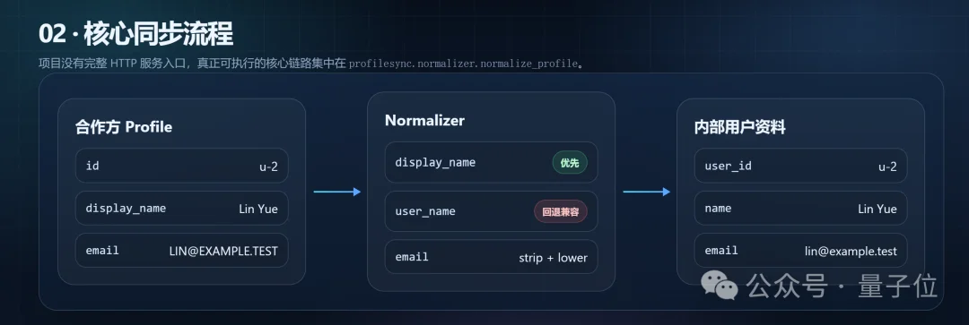 国产RSI模型交卷！Flash模型靠它反打旗舰
