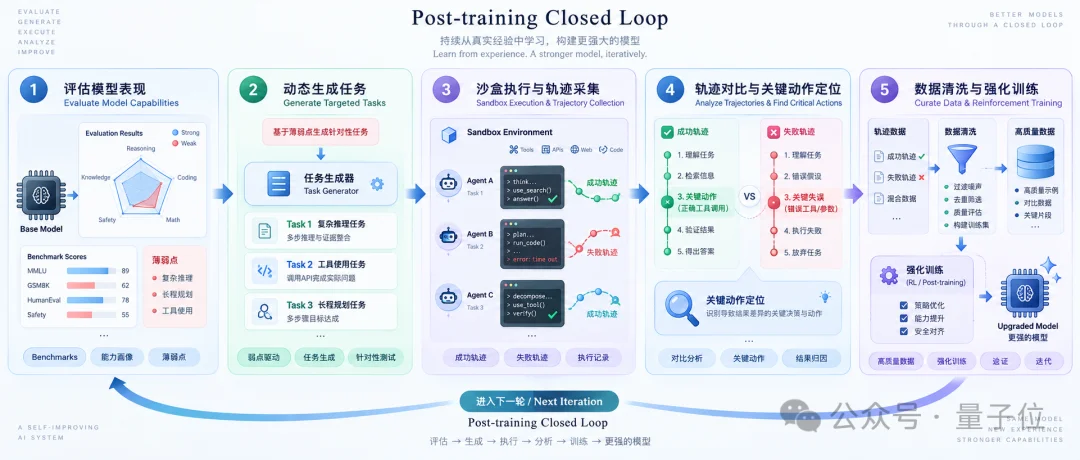 国产RSI模型交卷！Flash模型靠它反打旗舰