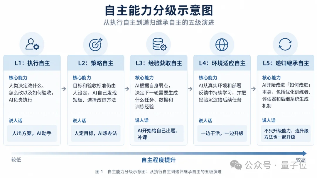 国产RSI模型交卷！Flash模型靠它反打旗舰