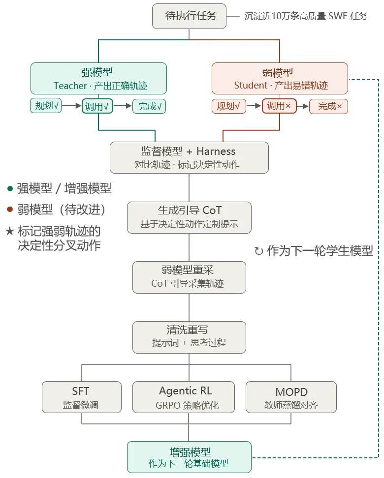 实测云知声U2-Flash:18分钟速搓Agent、打造超写实大型滑梯