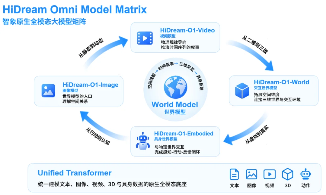 实测智象HiDream-O1-Video视频模型：嘻哈说唱、NBA绝杀，视频生成开始理解真实世界