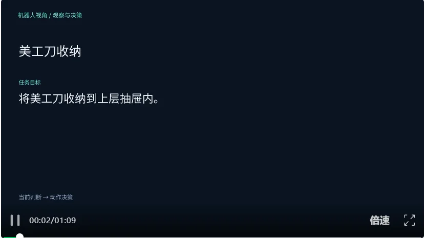 开源模型夯爆了！ZDTaichu5.0-9B，10B以内空间具身智能卷出通用类第一