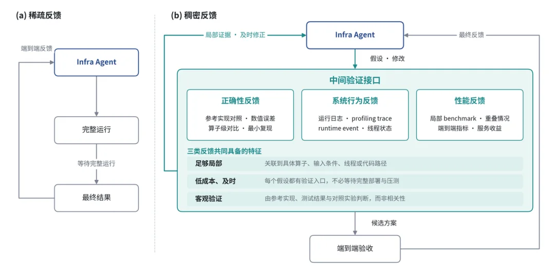 智谱唐杰突发长文曝RSI进展:Agent优化10万卡集群吞吐暴涨200%,AI造AI还远吗?