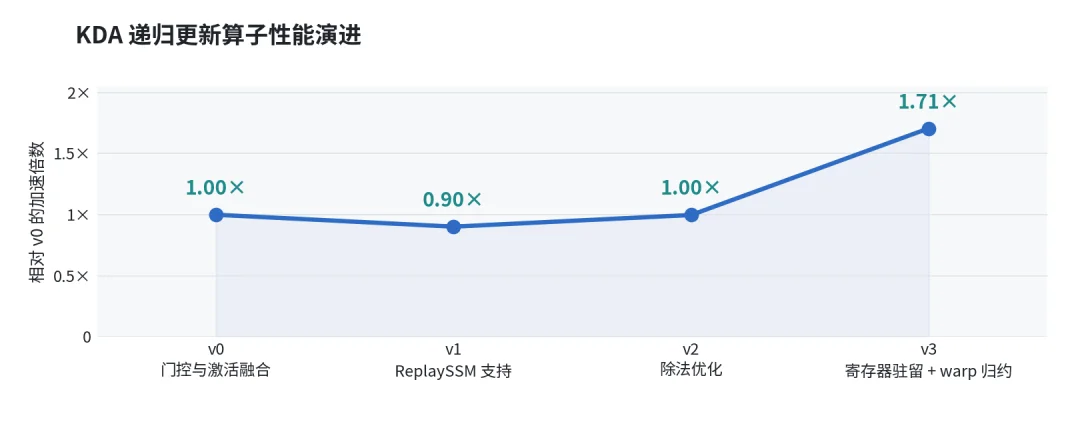 智谱唐杰突发长文曝RSI进展:Agent优化10万卡集群吞吐暴涨200%,AI造AI还远吗?