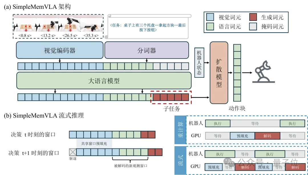 流式推理优化,让机器人决策延迟低至0.68秒