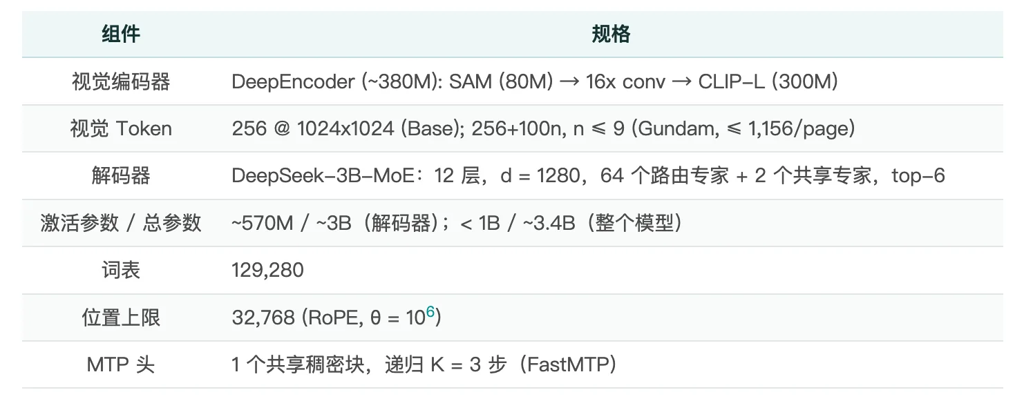 jina-ocr-v1：在低成本 GPU 上更快解析文档