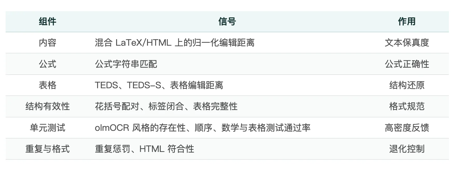 jina-ocr-v1：在低成本 GPU 上更快解析文档