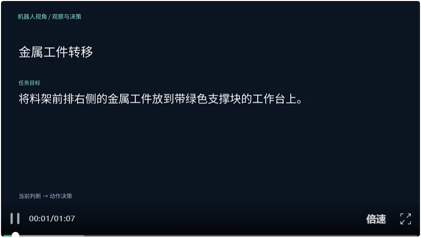 开源模型夯爆了！ZDTaichu5.0-9B，10B以内空间具身智能卷出通用类第一