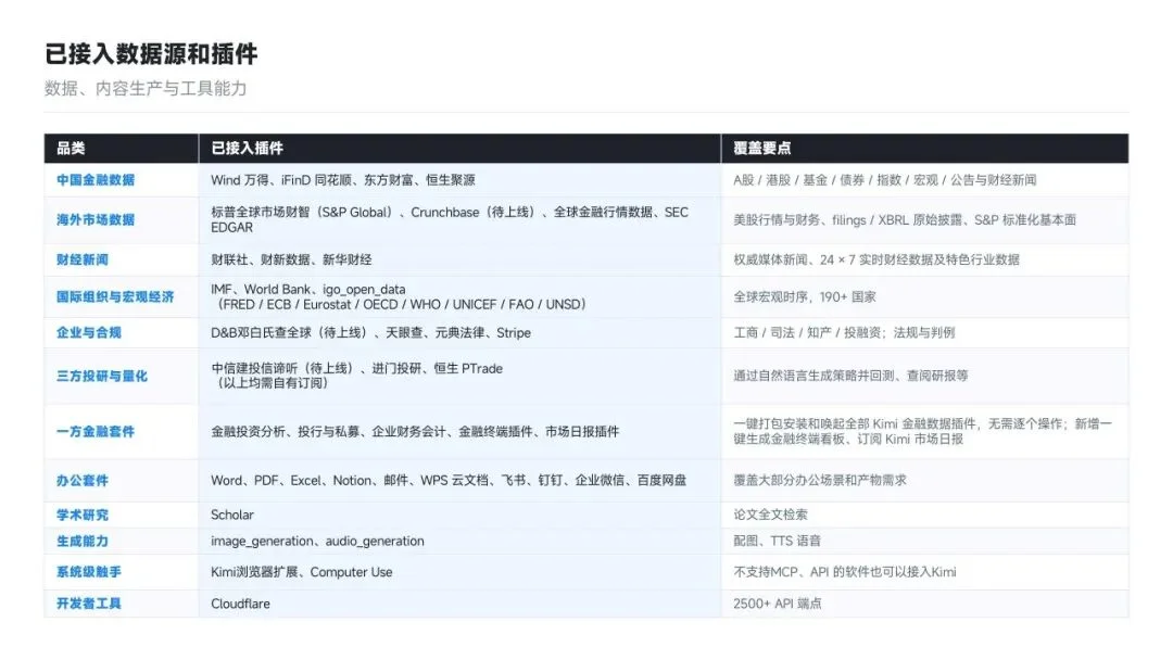 Kimi 发布金融行业解决方案