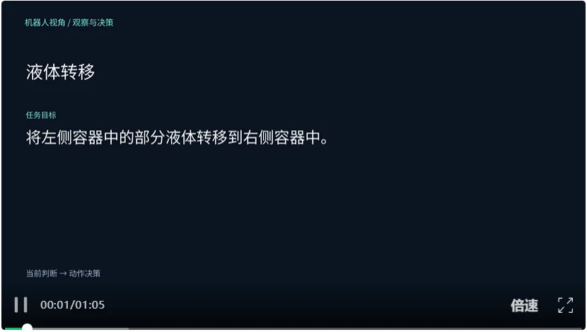 开源模型夯爆了！ZDTaichu5.0-9B，10B以内空间具身智能卷出通用类第一