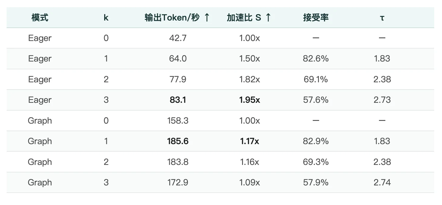 jina-ocr-v1：在低成本 GPU 上更快解析文档