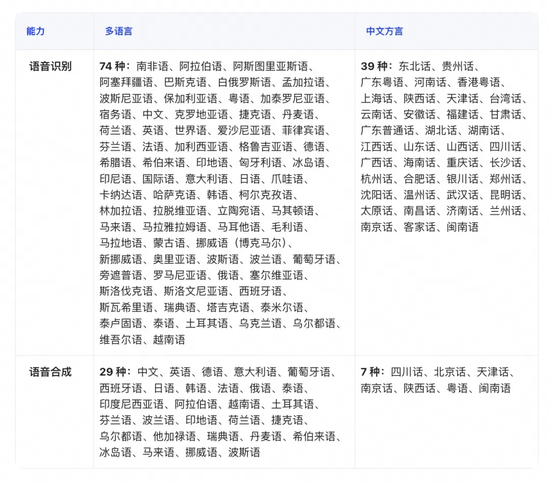 全模态模型Qwen3.8-Omni-Flash发布