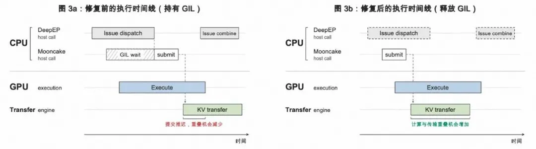 GLM-5.3-FlashX 上线：200 tokens/s