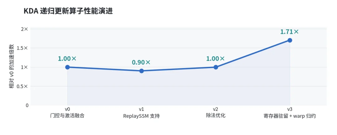 GLM-5.3-FlashX 上线：200 tokens/s