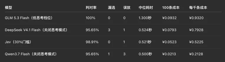 这个只会做选择题的Jev，却是今年我看到的最特别的大模型。