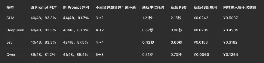 这个只会做选择题的Jev，却是今年我看到的最特别的大模型。