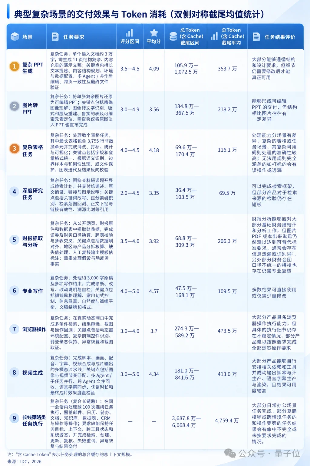 央企做了个通用Agent，直接杀进IDC实测前三！